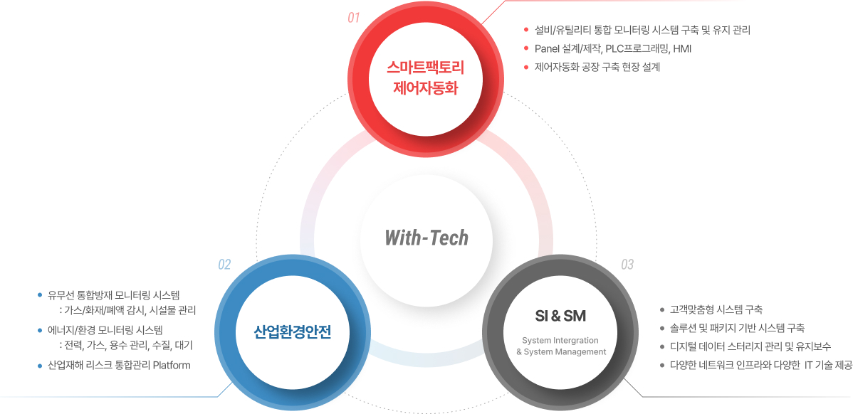 회사개요