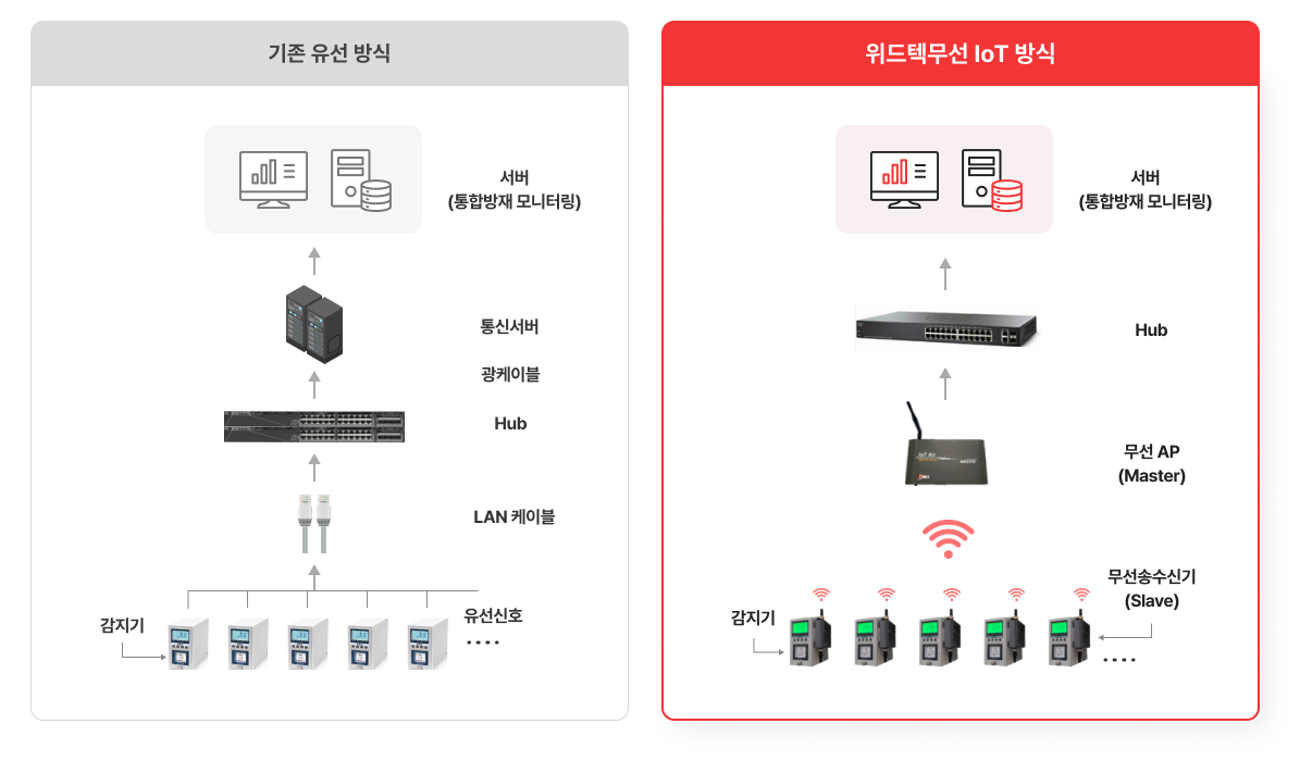디지털 솔루션 1